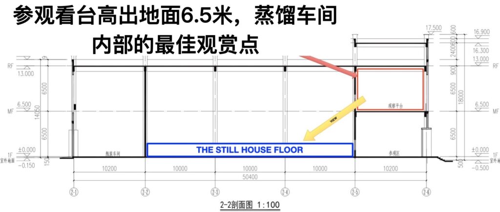 蒸馏设备布局